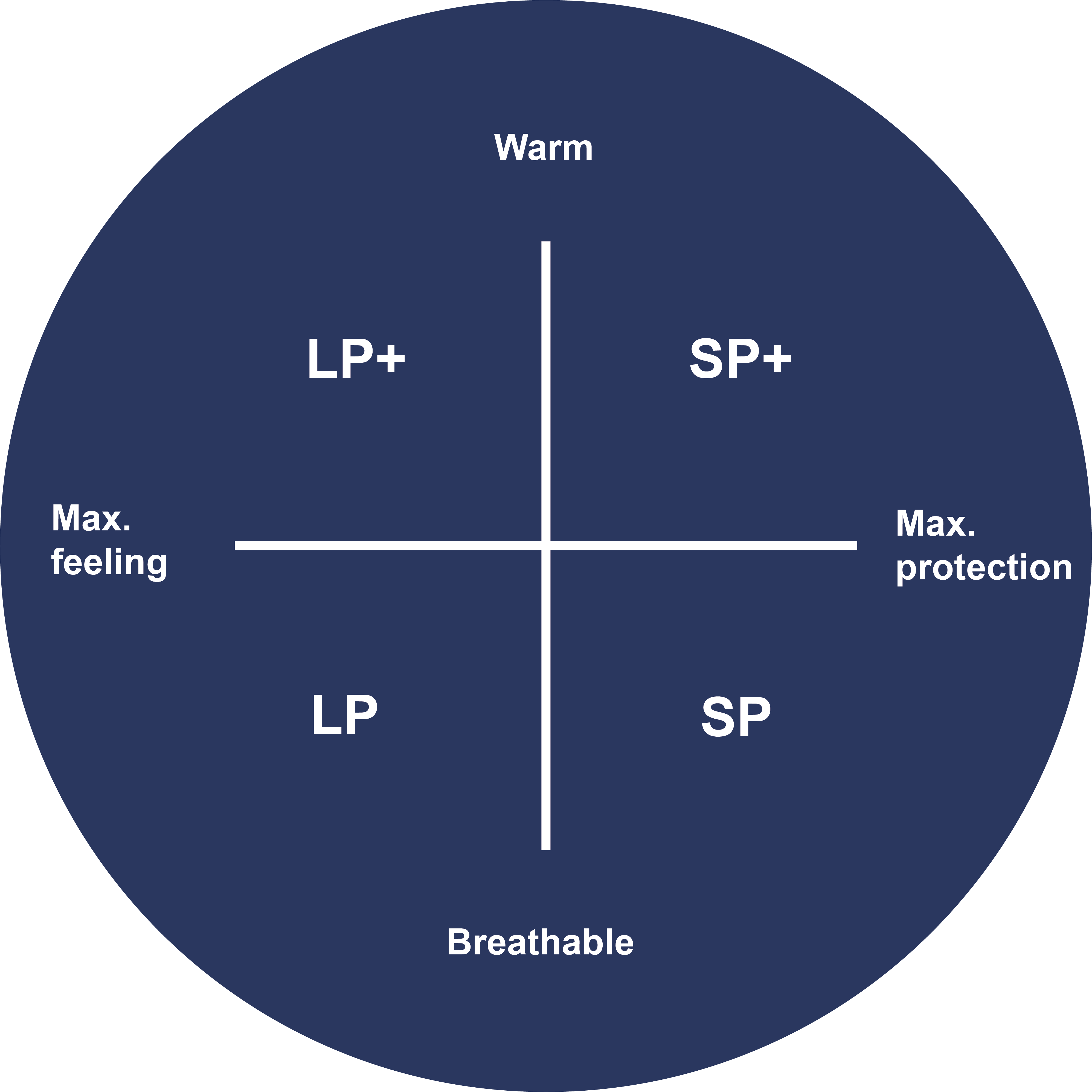 Rowing Gloves Matrix